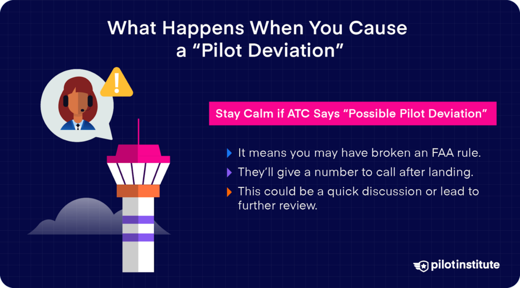 Explains what happens during a pilot deviation, highlighting ATC contact, potential FAA rule violation, and follow-up process.