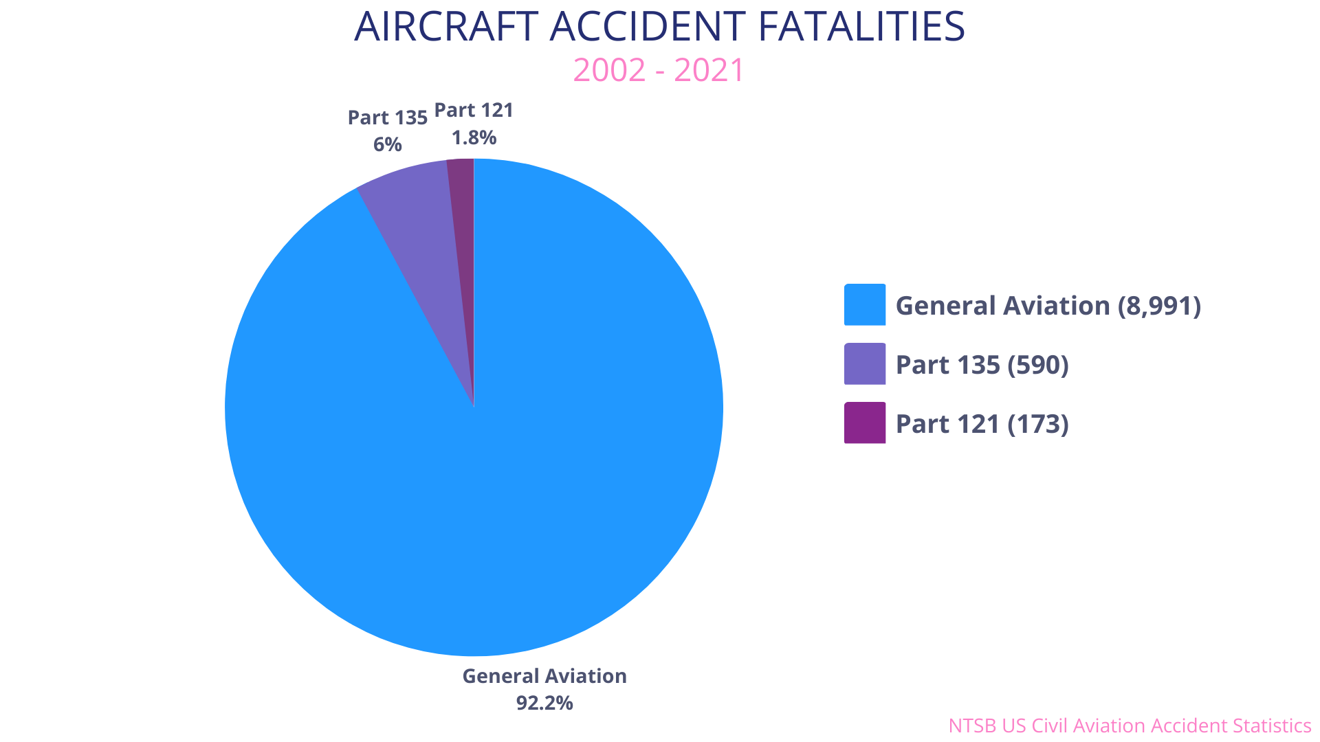 Aviation Accident Statistics Revealed