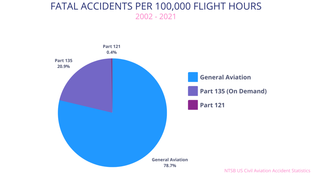 50 Shocking Statistics on Plane Crashes 2024's MustSee Data