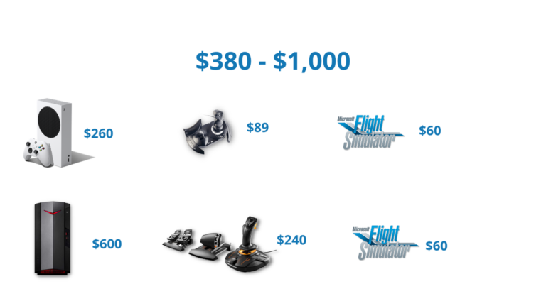 Home Flight Simulator Setup: Pilotinstitute
