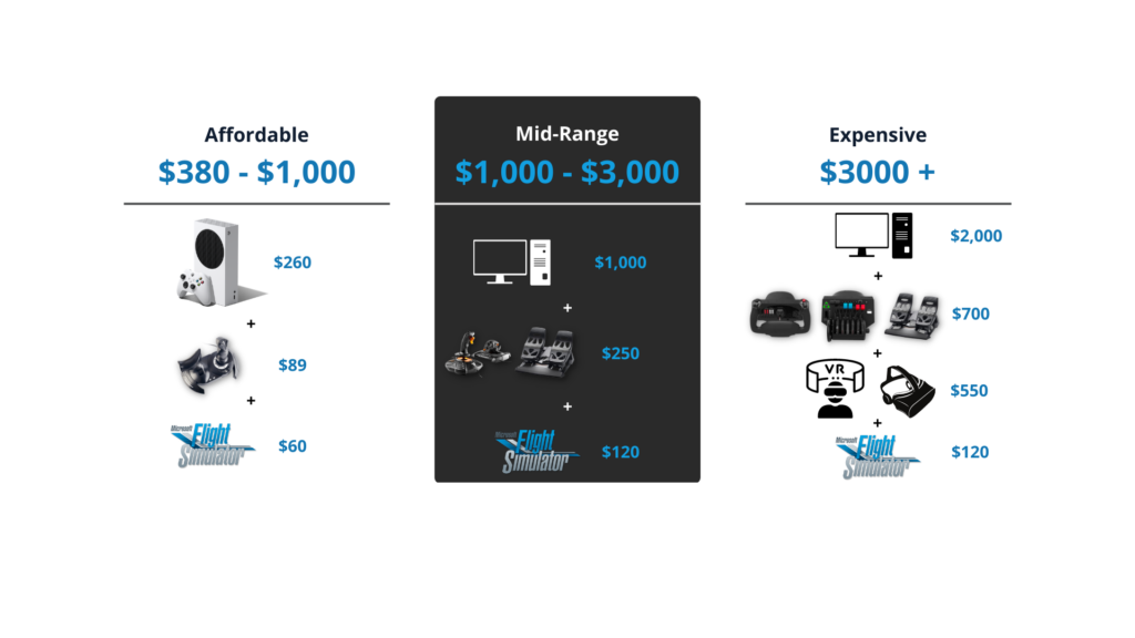 The Ultimate Guide to Buying a Home Flight Simulator PC [2023 Update]