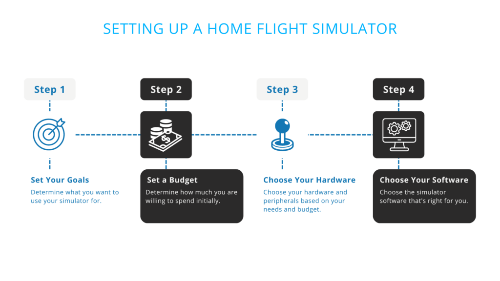 How to Set up a Flight Simulator at Home - Make Tech Easier