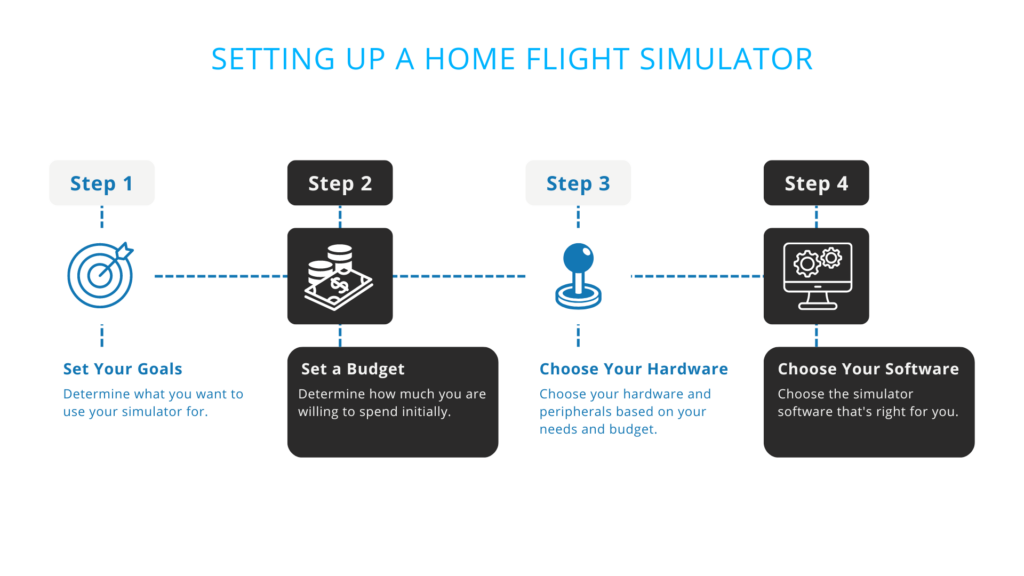 Easy Home Flight Simulator Setup Guide (2023)