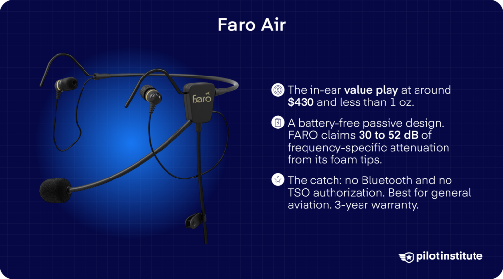 Faro Air aviation headset card, in-ear passive headset under 1 oz with slow-recovery foam tips and no batteries, Pilot Institute