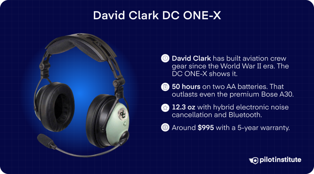 David Clark DC ONE-X aviation headset card, 12.3 oz ANR headset with 50-hour battery life and Bluetooth, Pilot Institute