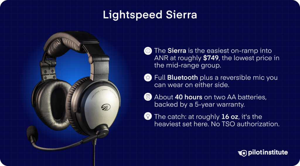 Lightspeed Sierra aviation headset card, entry-level ANR headset at $749 with Bluetooth and a reversible mic, Pilot Institute