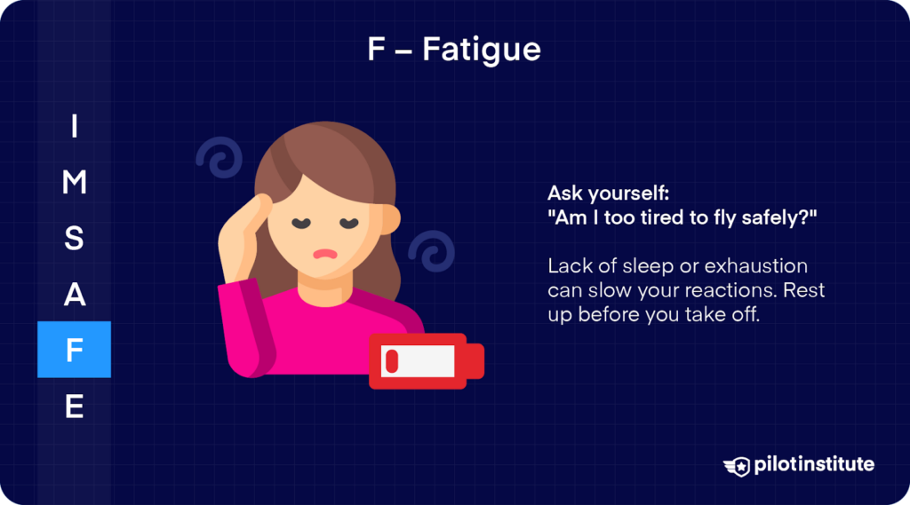 IMSAFE checklist focusing on "Fatigue" with advice to avoid flying if tired or sleep-deprived and to rest before takeoff.