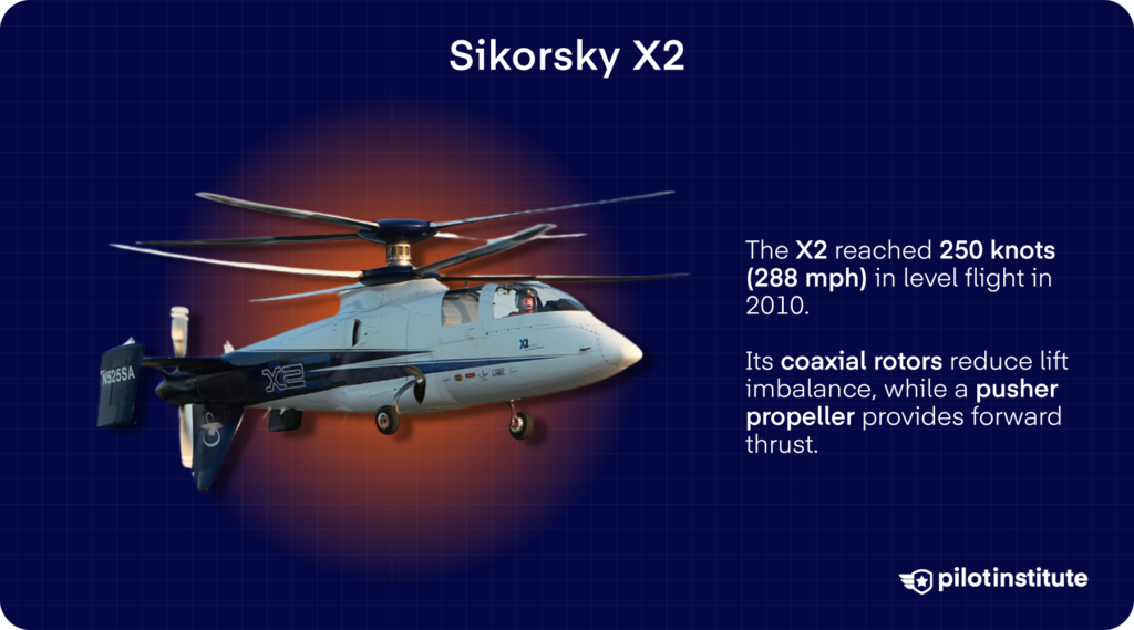 Photo of the Sikorsky X2 compound helicopter with coaxial rotors.