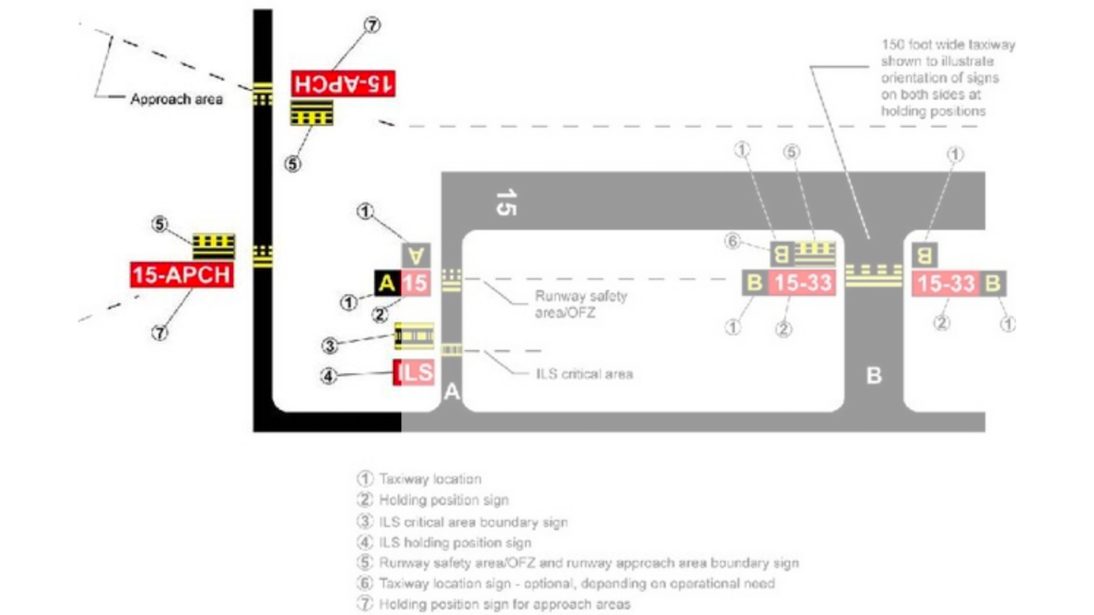 The essential guide to runway signs pilot institute