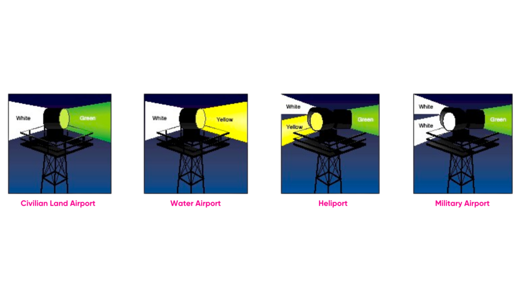 Eight Standard Types of Aerodrome Beacons: What You Need to Know