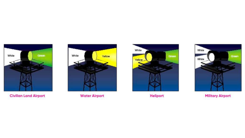Airport Beacons Explained Pilot Institute