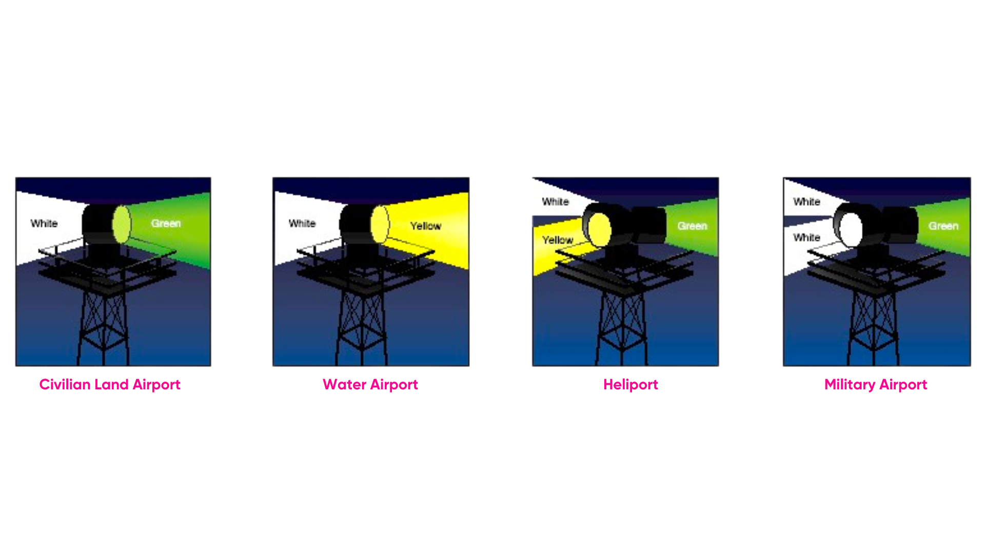 Airport Beacons Explained Pilot Institute