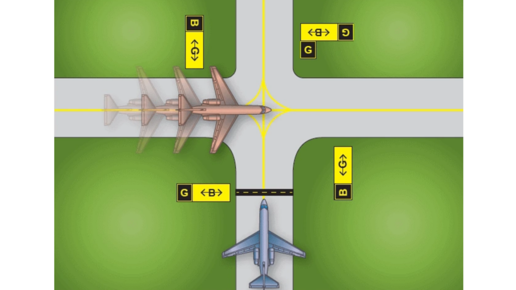 Holding Position Markings for Intersecting Taxiways