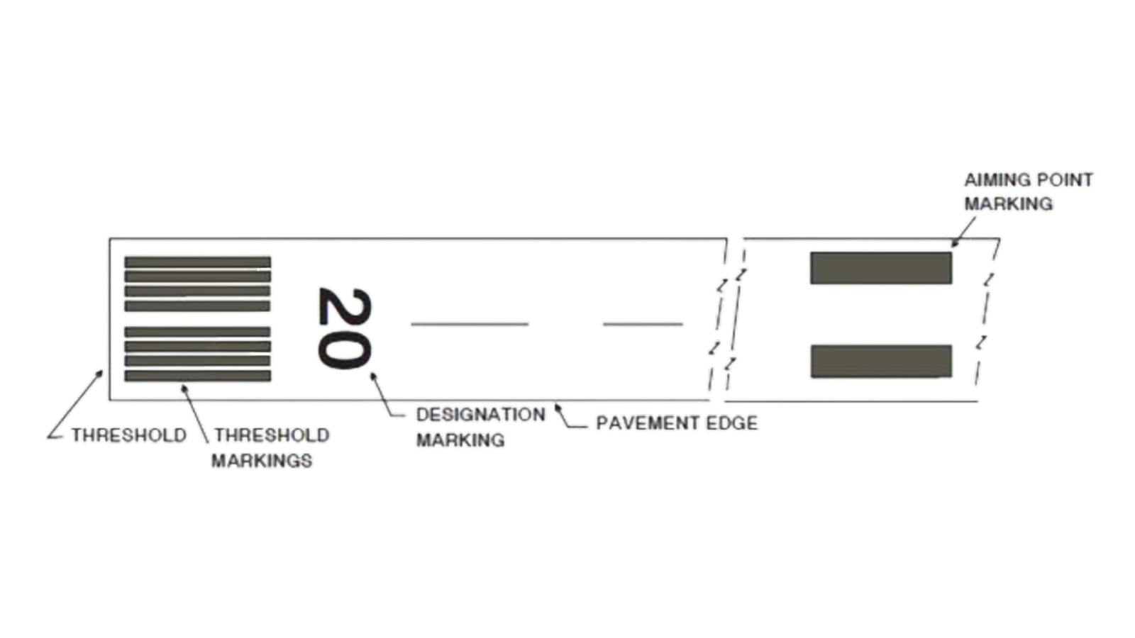 The Essential Guide to Runway Markings Pilot Institute