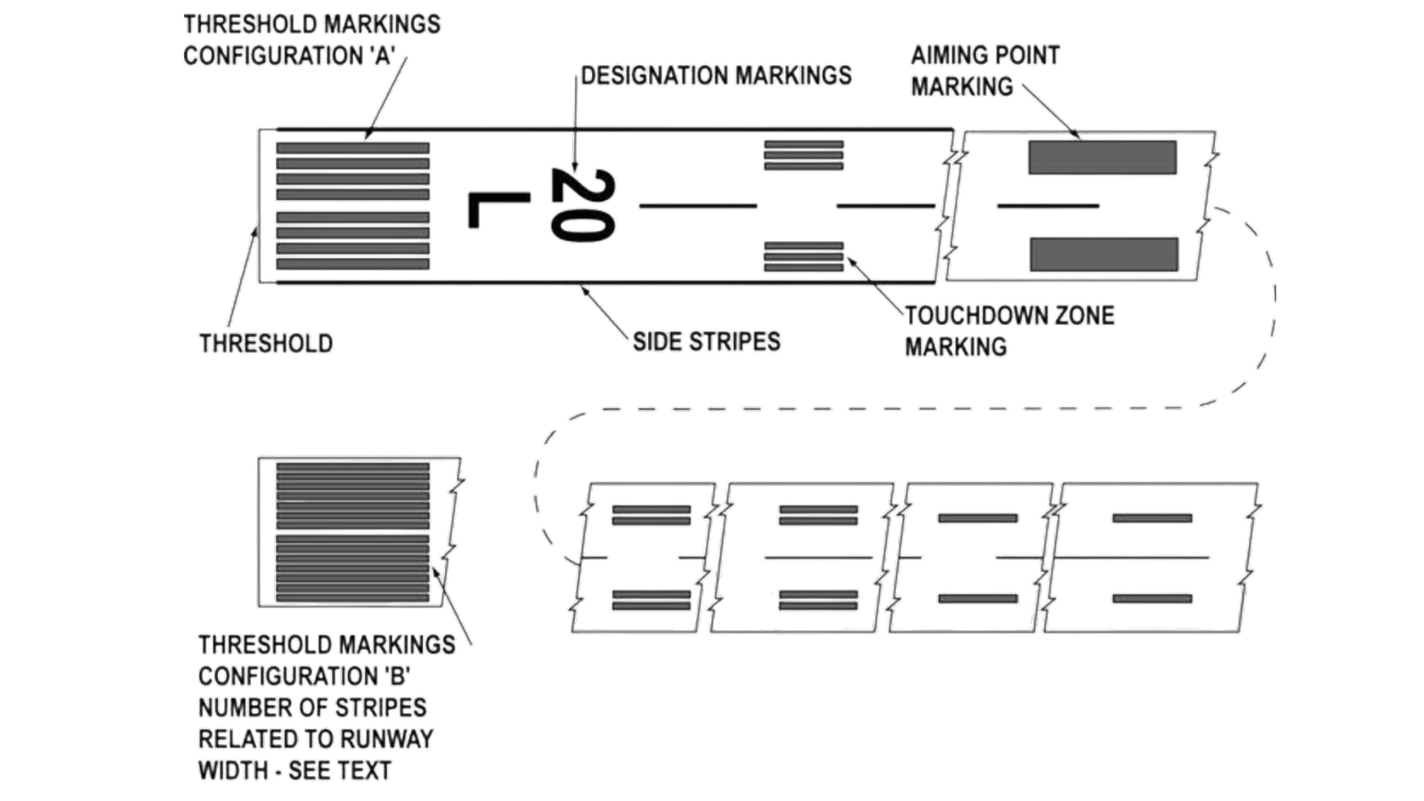 The Essential Guide to Runway Markings - Pilot Institute