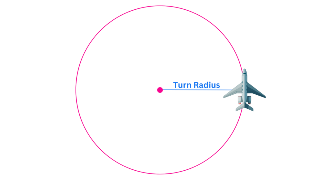 Radius and Rate of Turn