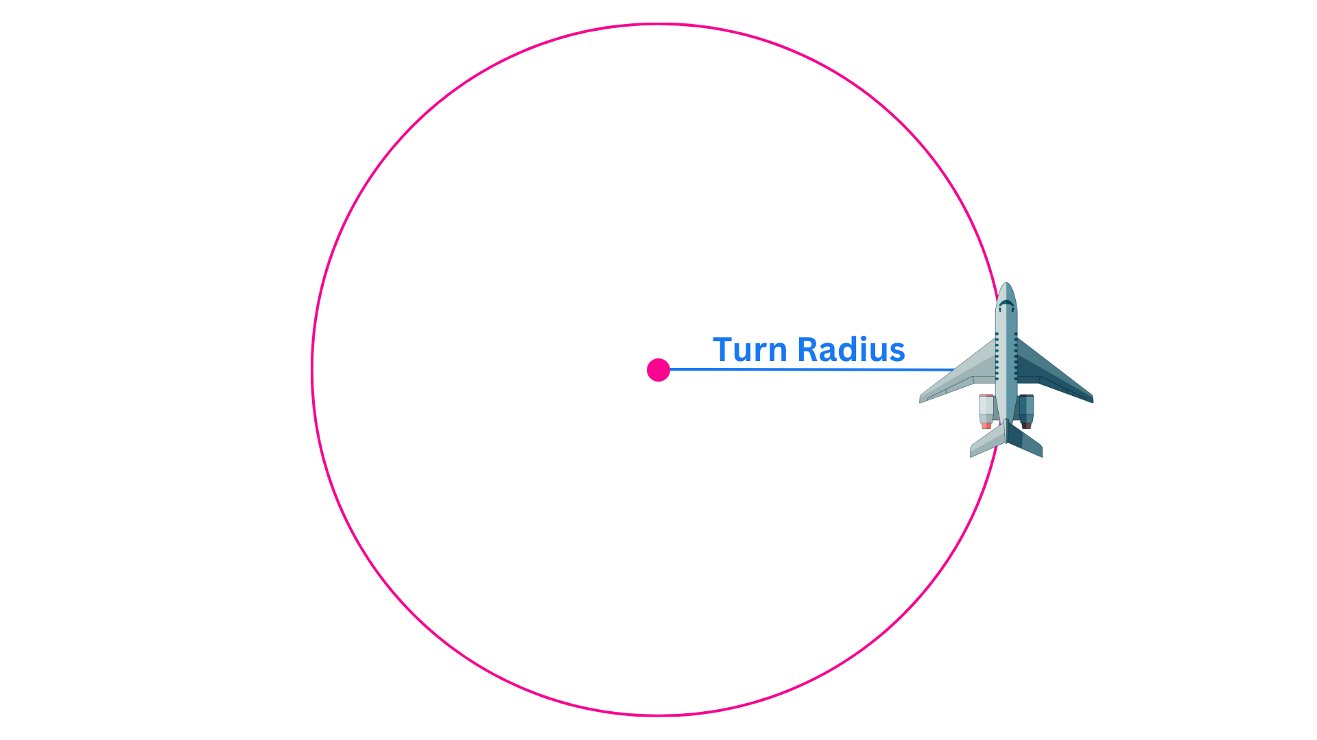 Standard Rate Turns Explained Pilotinstitute