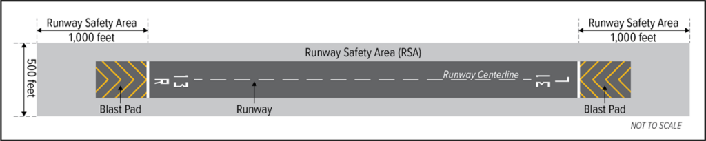 Runway Safety Area
