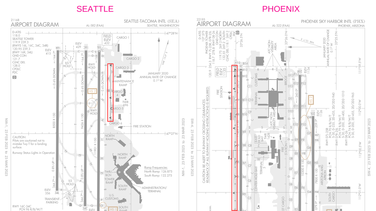 The Essential Guide to Runway Markings Pilot Institute
