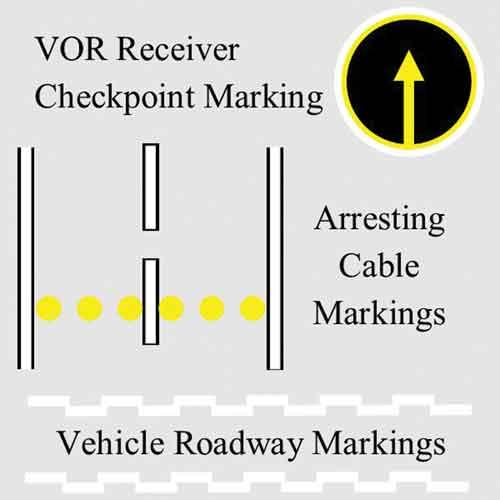 VOR Receiver Checkpoint Markings