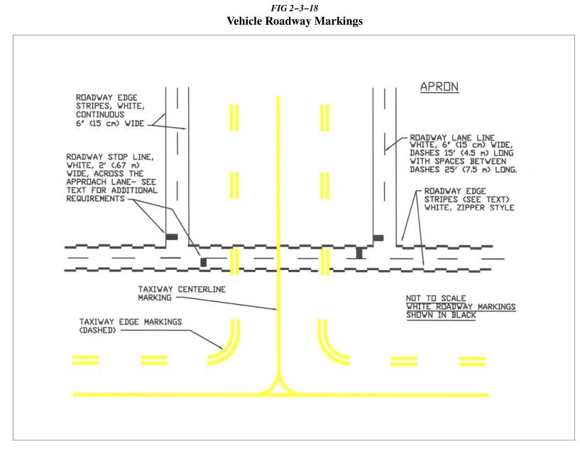 Vehicle Roadway Markings