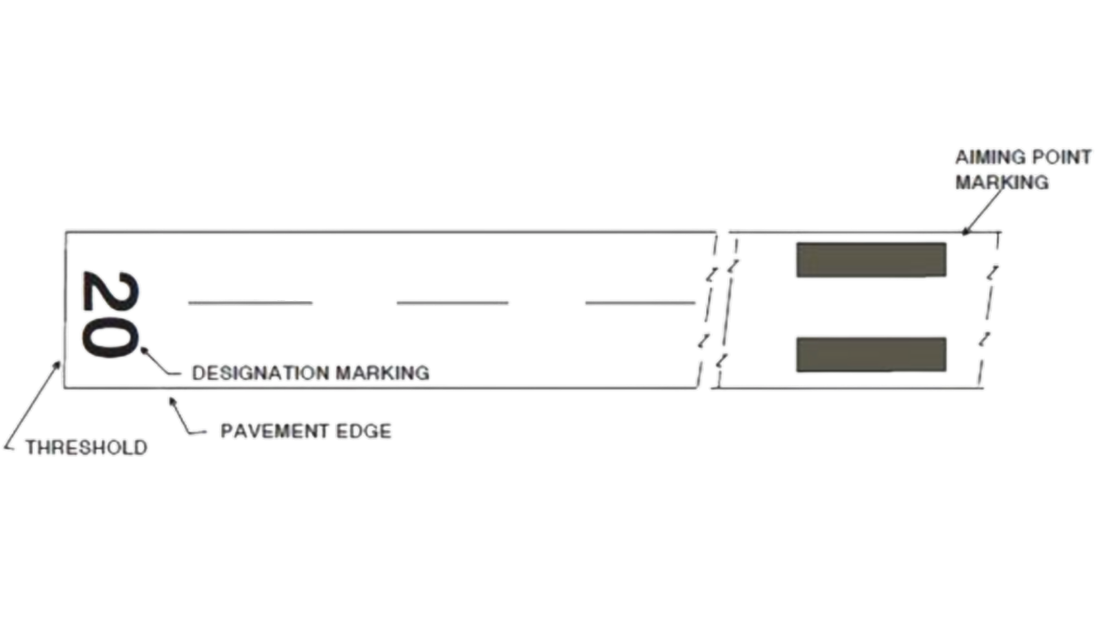 The Essential Guide To Runway Markings Pilot Institute