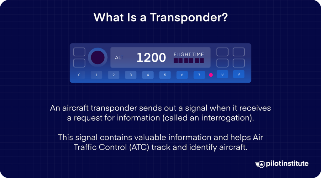 An aircraft transponder displaying the code 1200 with a description explaining how it sends signals when interrogated, aiding Air Traffic Control in tracking and identifying aircraft.