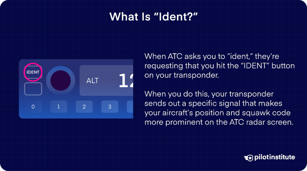 Transponder interface showing the "IDENT" button highlighted, which sends a signal to ATC for enhanced radar visibility of the aircraft's position and squawk code.