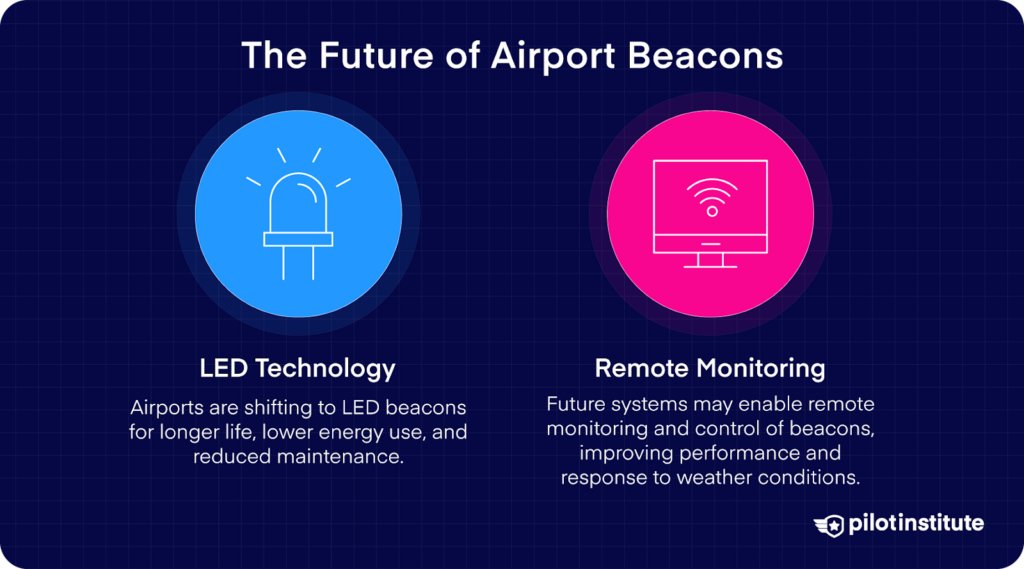 Comparison of future airport beacon advancements, including LED technology and remote monitoring systems.