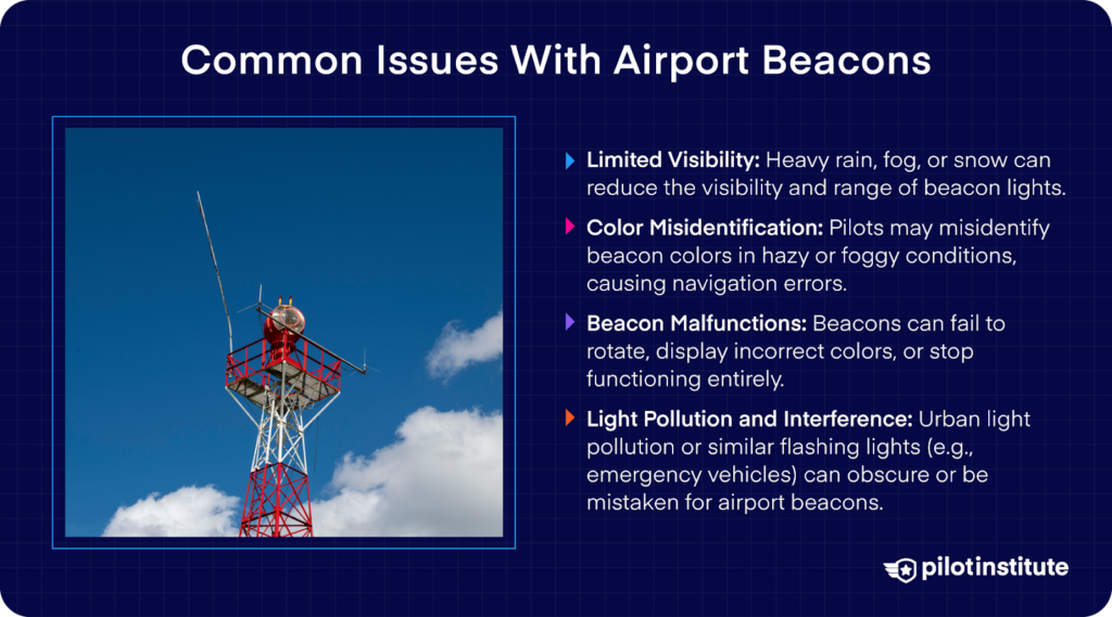 Overview of common airport beacon issues such as limited visibility, color misidentification, malfunctions, and interference from urban light pollution.