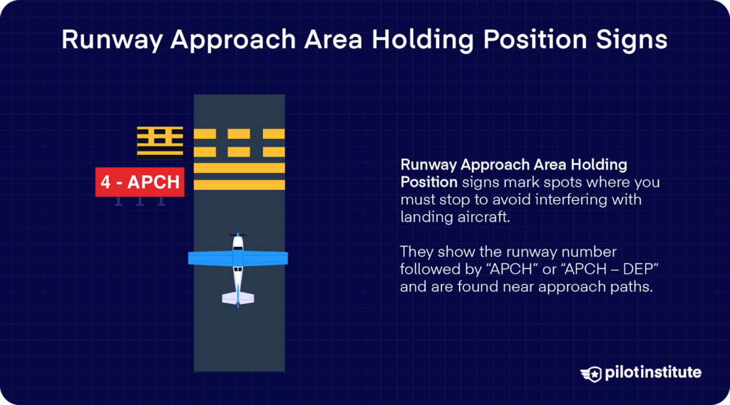 Red runway approach area sign reading “4 – APCH” next to double dashed and solid yellow hold lines, with an aircraft holding short.