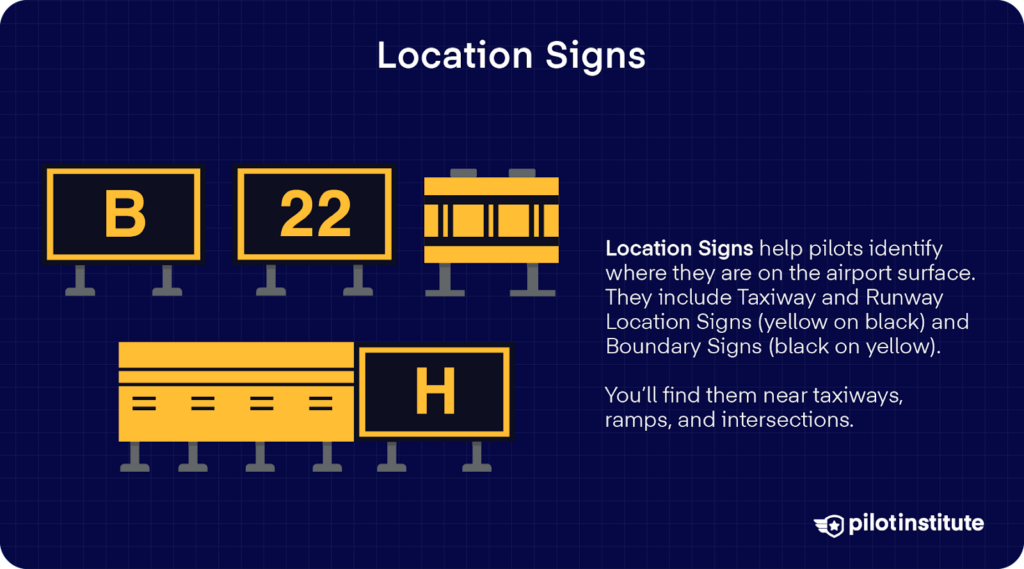 Various yellow-on-black and black-on-yellow airport location signs labeled B, 22, H, and boundary markers.