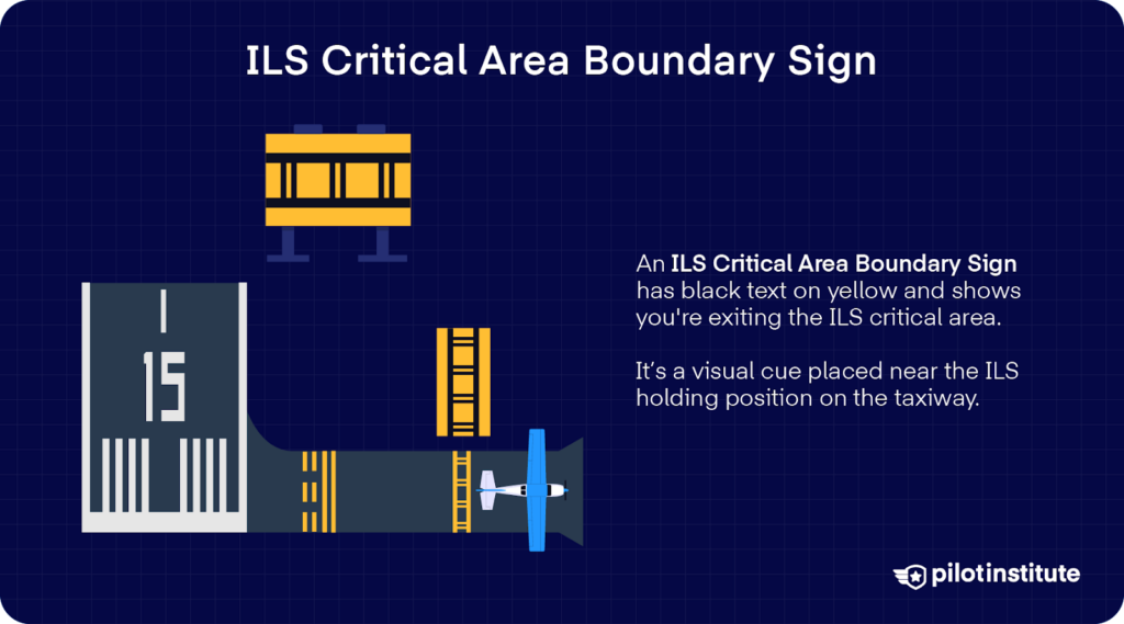 Yellow ILS boundary sign with black text, showing a plane exiting the ILS critical area near Runway 15.