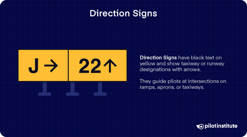 Yellow direction signs with black arrows showing directions to taxiway J (right) and runway 22 (straight ahead).