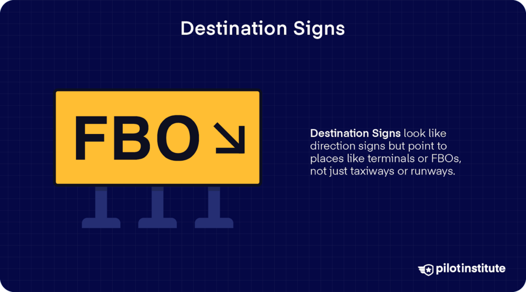 Yellow destination sign with black text and arrow pointing to an FBO.