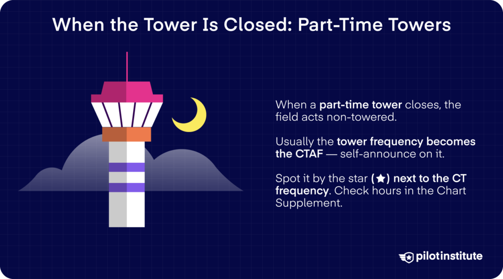 Part-time tower procedures and how to identify them on sectional charts. Pilot Institute.