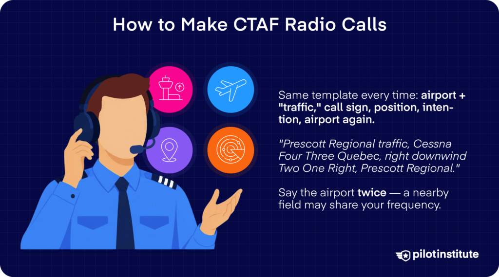 Making CTAF radio calls infographic with the airport, call sign, position and intentions template — Pilot Institute