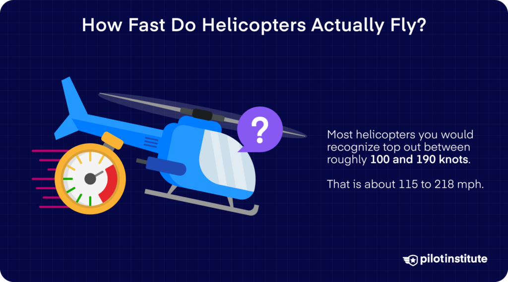 Illustration of a helicopter with a speedometer and question mark. The infographic asks how fast do helicopters actually fly?