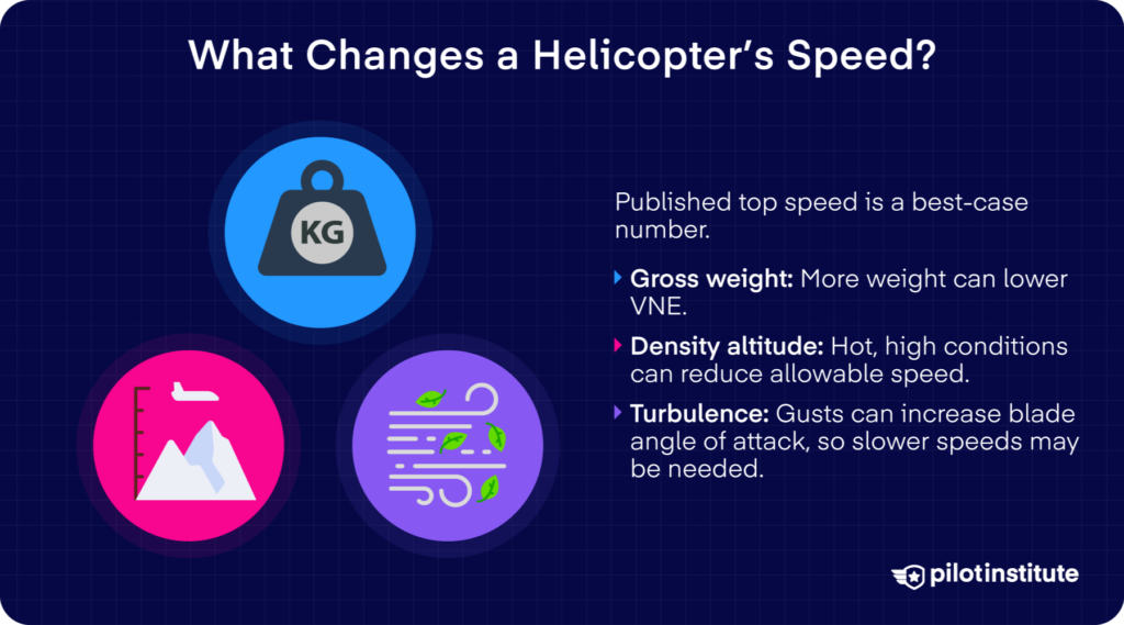 What Changes a Helicopter’s Speed?: Illustration showing weight, density altitude, and turbulence as helicopter speed factors.