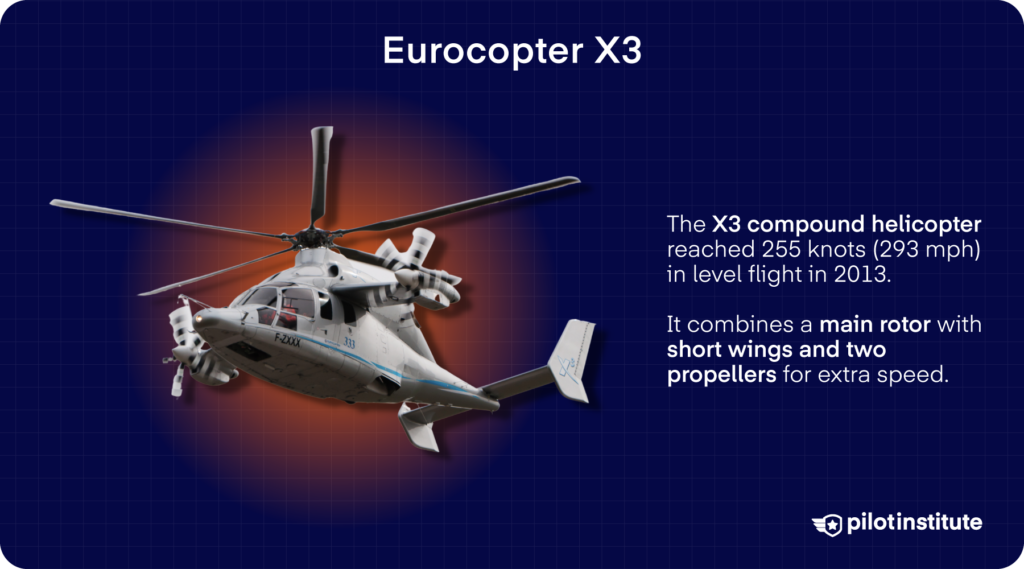 Photo of the Eurocopter X3 compound helicopter.