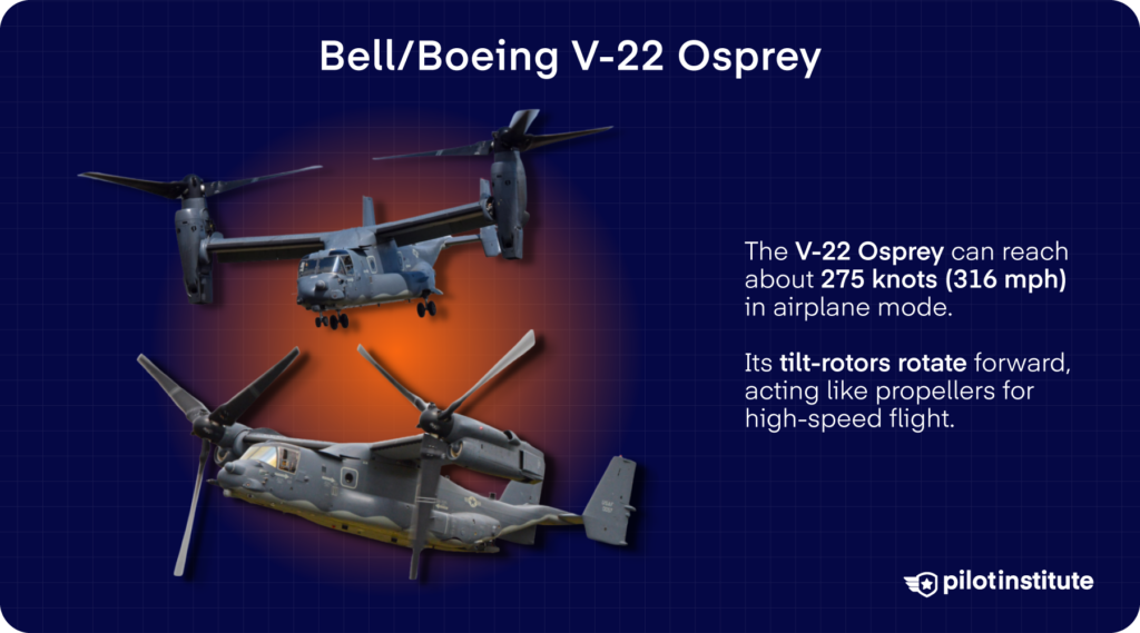 Photos of a V-22 Osprey in different tilt-rotor configurations.