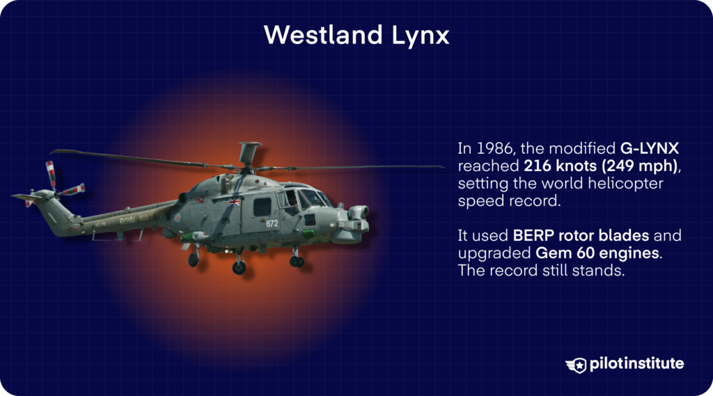 Photo of a Westland Lynx helicopter, holder of the official helicopter speed record.