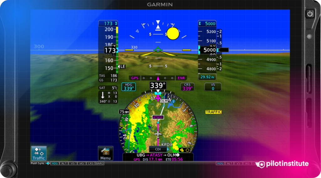 Garmin glass cockpit avionics display showing flight instruments, weather radar, terrain awareness, and a traffic alert.