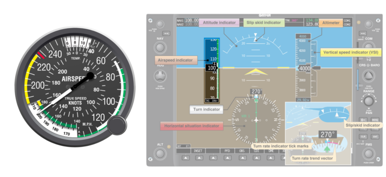Flight Instruments Explained - 6 Pack vs Glass Cockpit - Pilot Institute