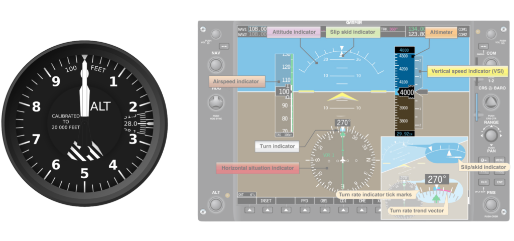 Fundamental Skills - Analog Instrument Flying