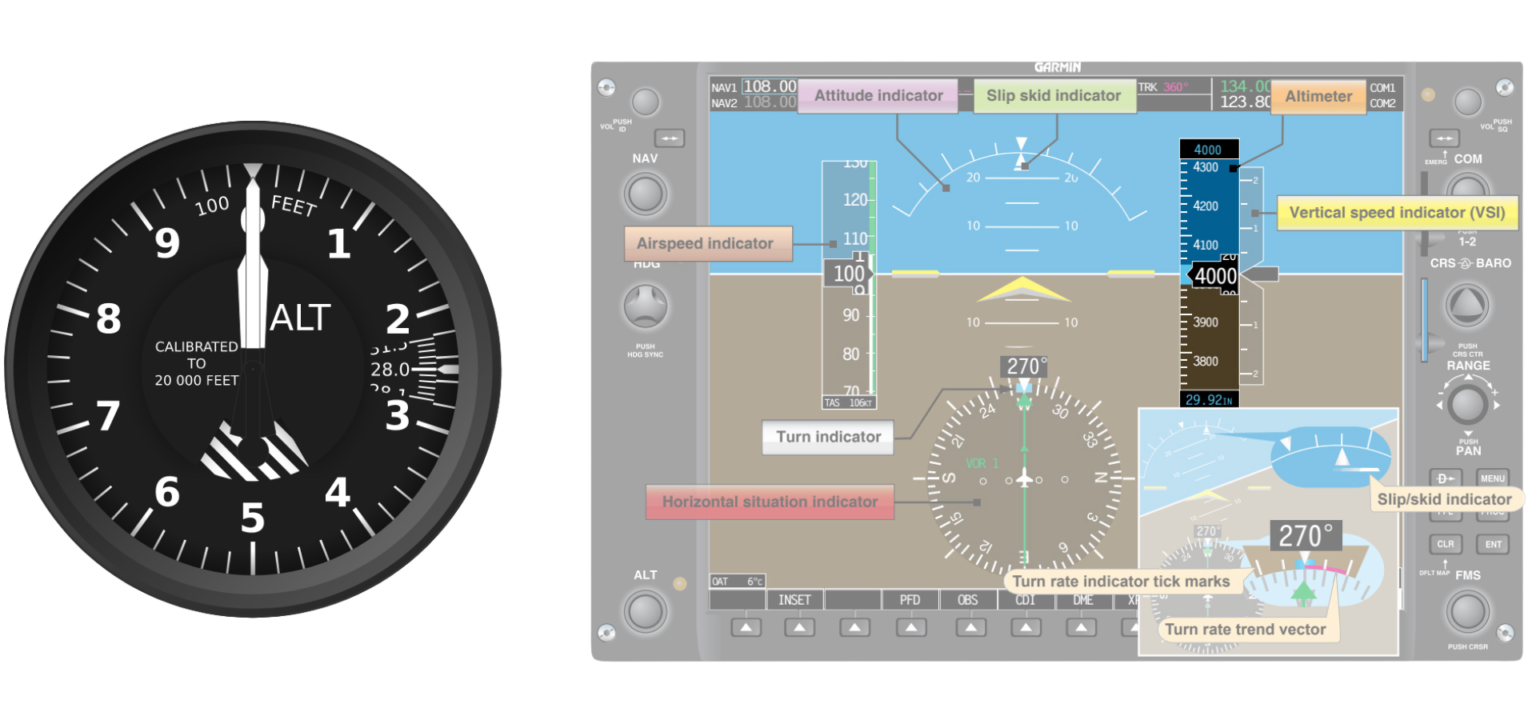 Flight Instruments Explained - 6 Pack Vs Glass Cockpit - Pilot Institute