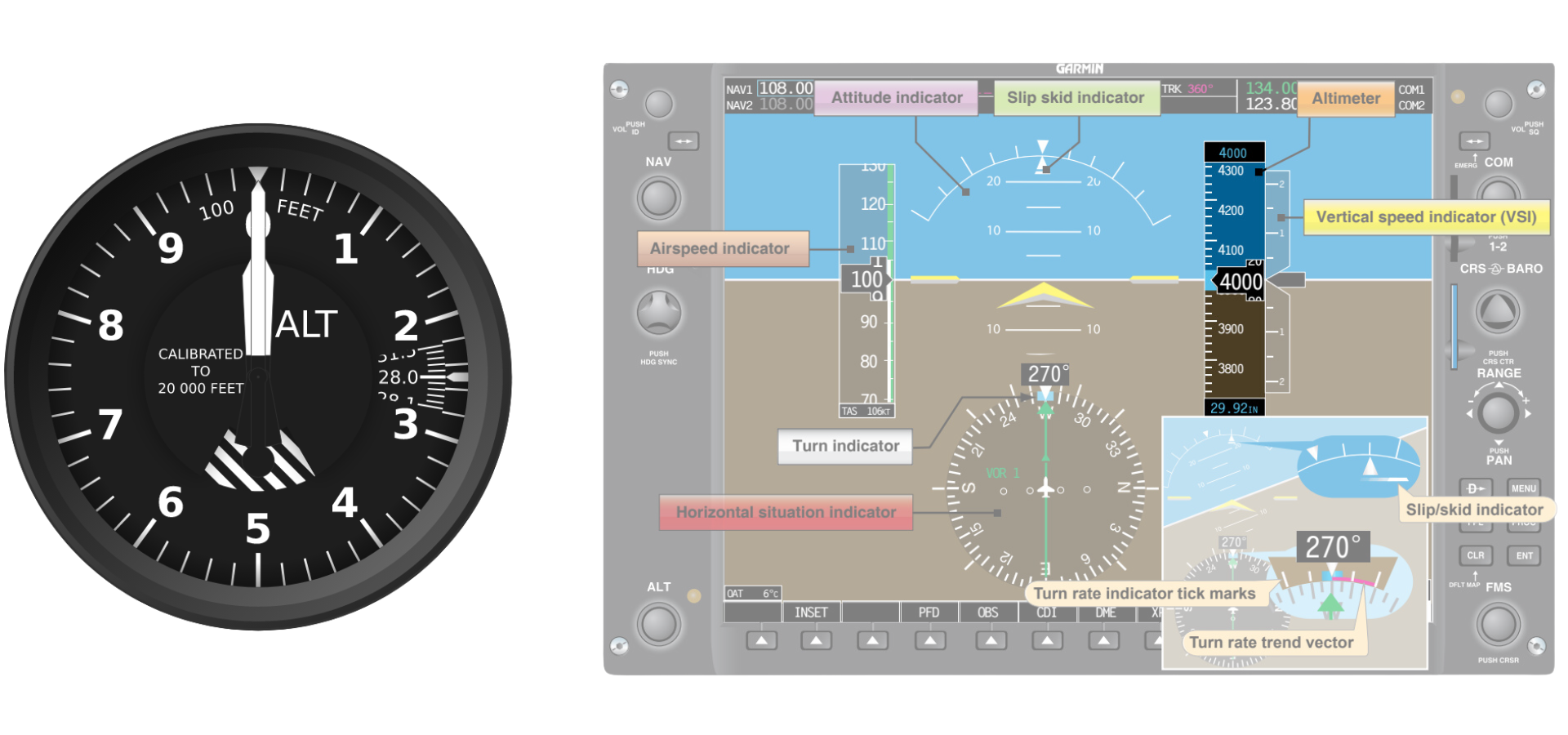 Flight Instruments Explained 6 Pack vs Glass Cockpit Pilot Institute