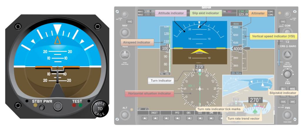 Attitude Indicator (AI)-Artificial Horizon (AH)