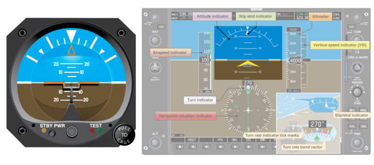 Flight Instruments Explained - 6 Pack vs Glass Cockpit - Pilot Institute
