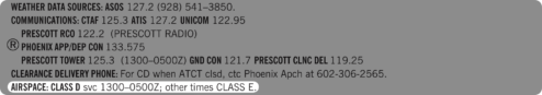 Class D Airspace Explained - Pilot Institute